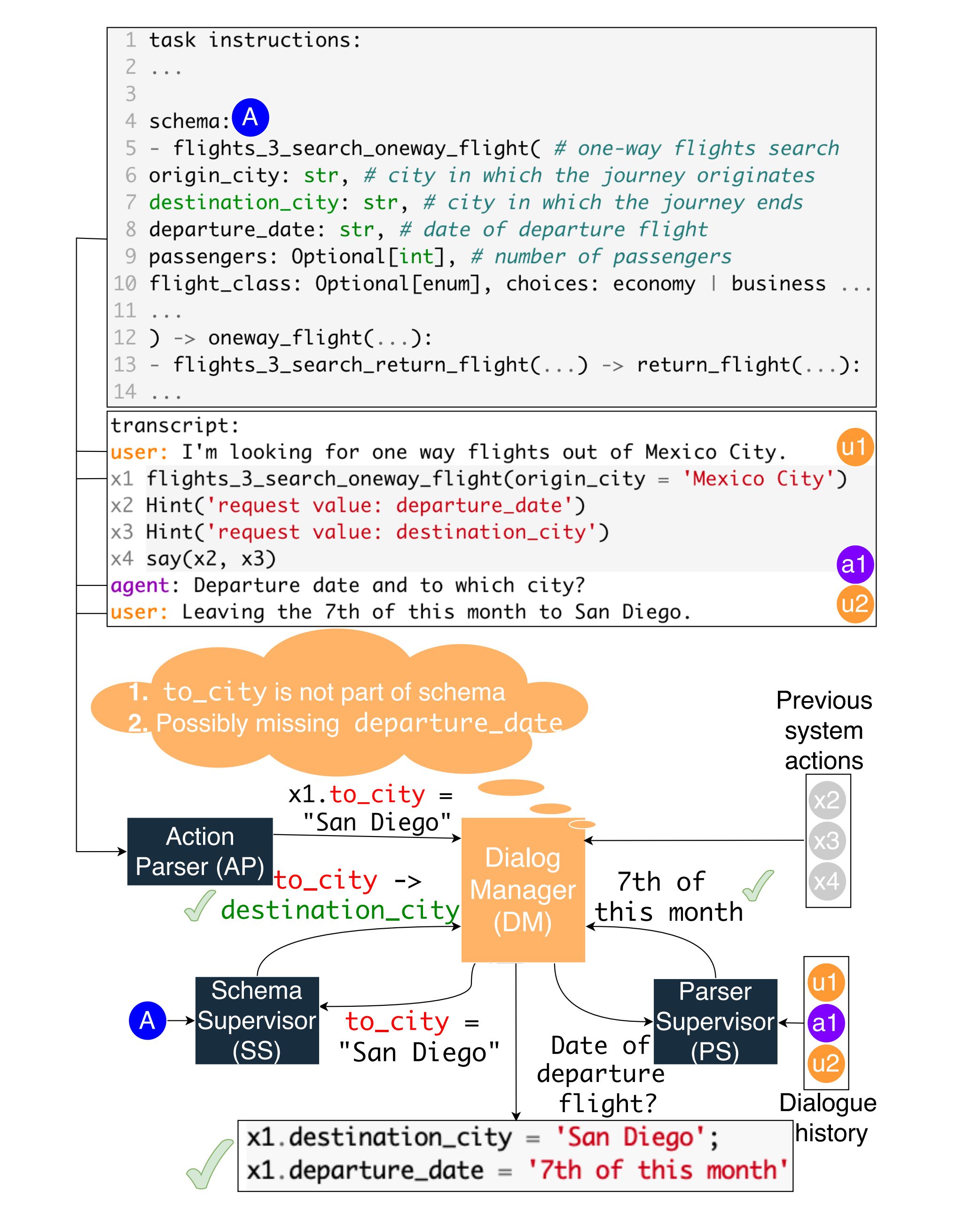 PyTOD: Programmable Task-Oriented Dialogue with Execution Feedback