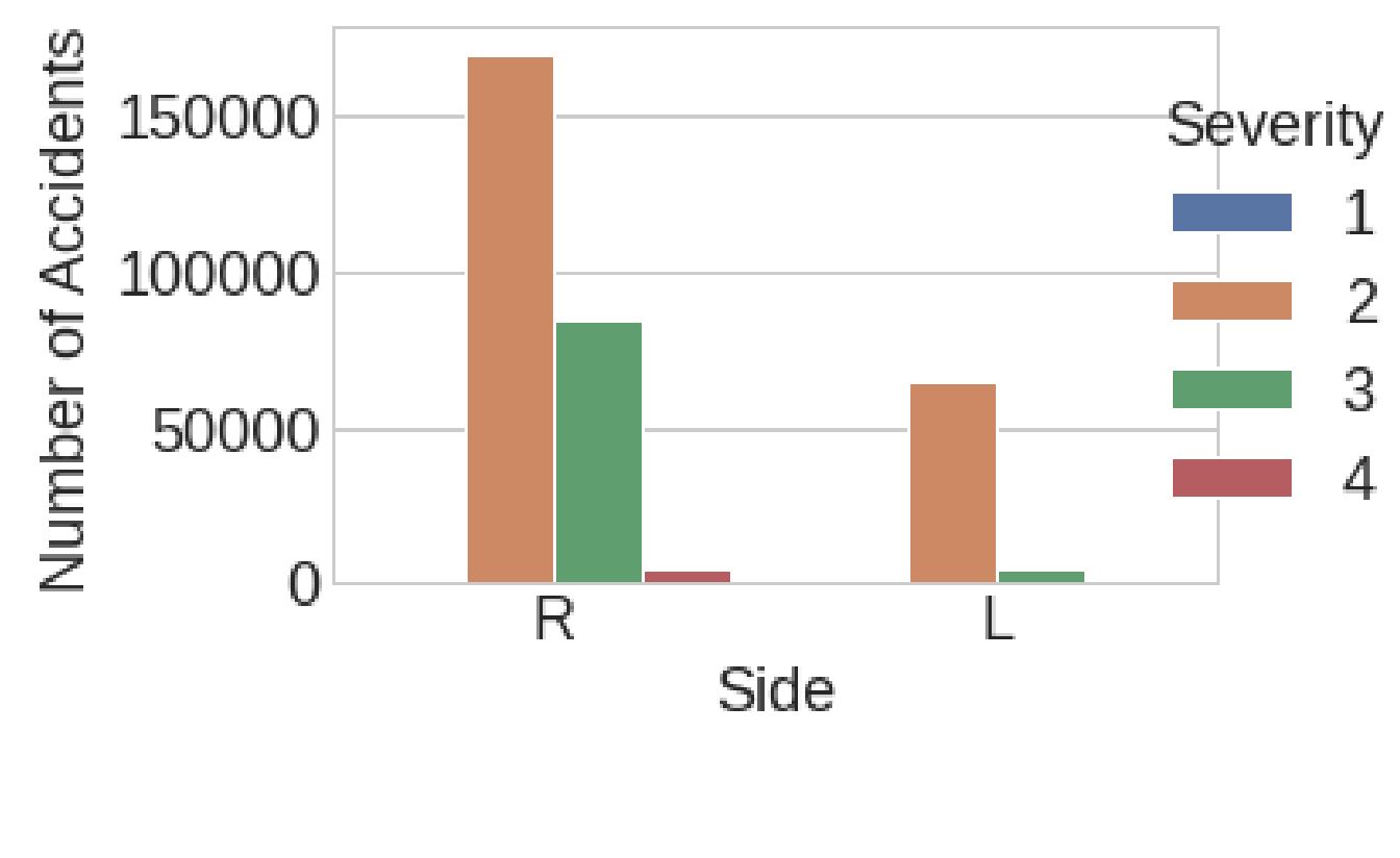 Predicting Traffic Accident Severity with Deep Neural Networks