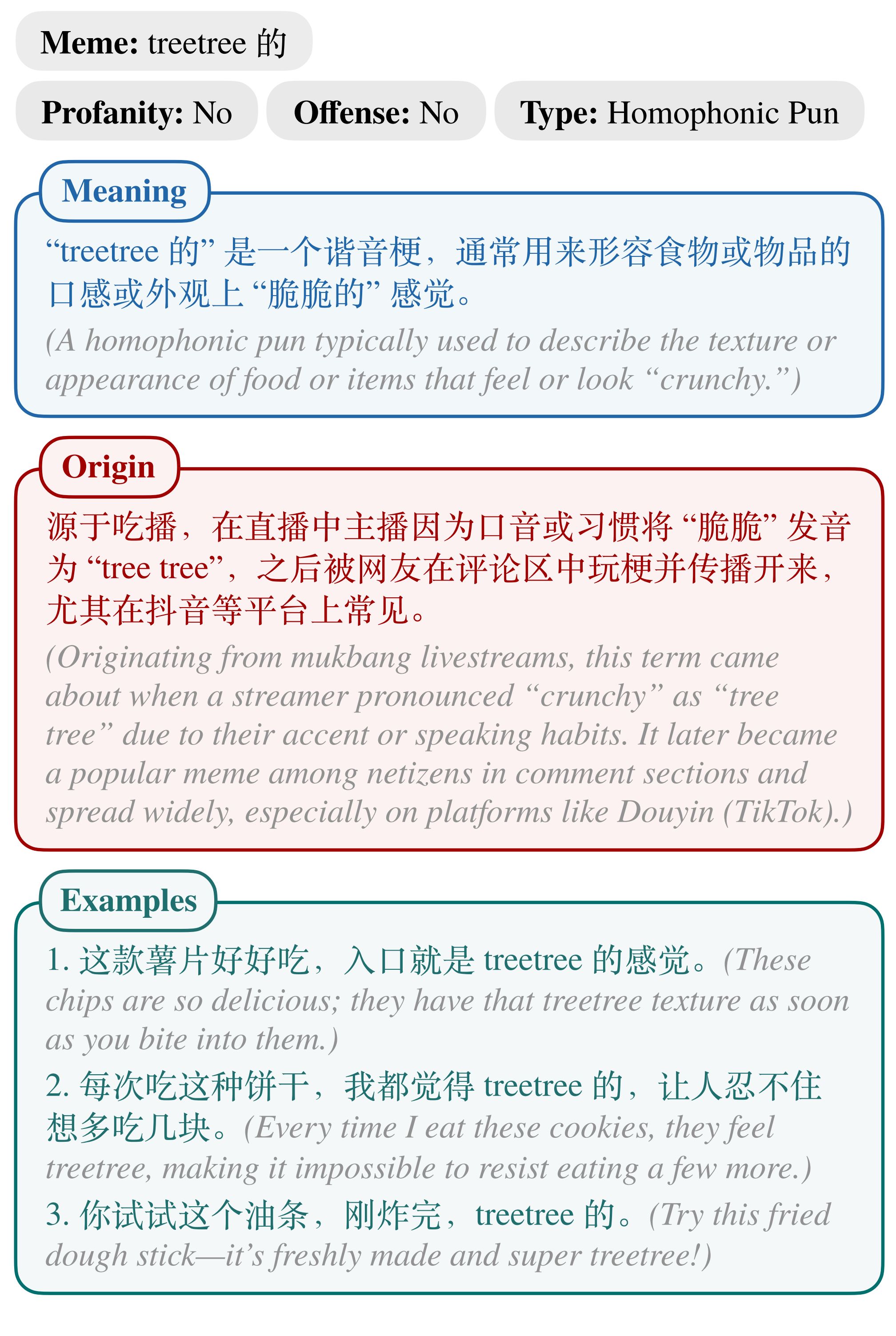 Are Large Language Models Chronically Online Surfers? A Dataset for Chinese  Internet Meme Explanation