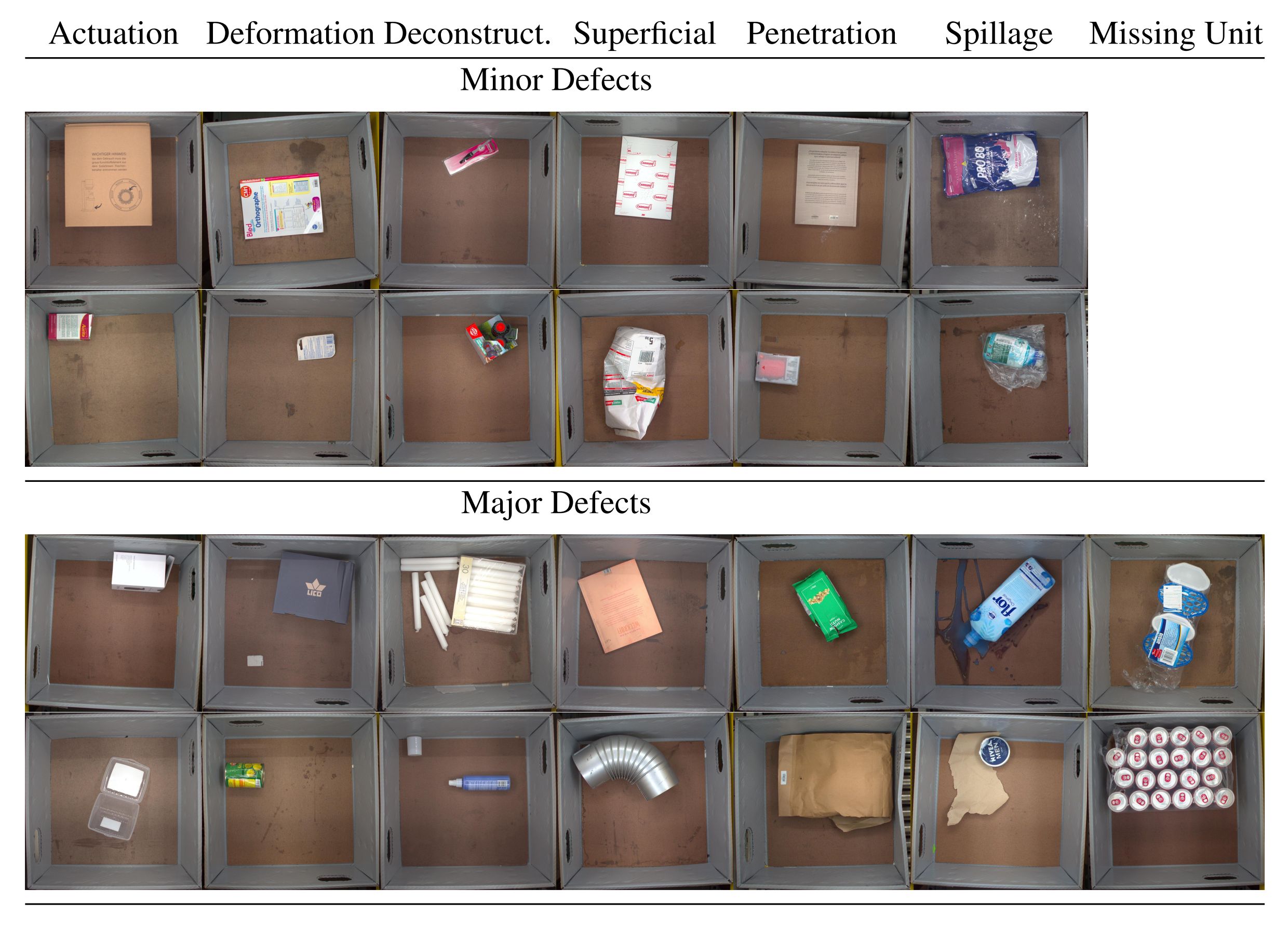 Kaputt: A Large-Scale Dataset for Visual Defect Detection