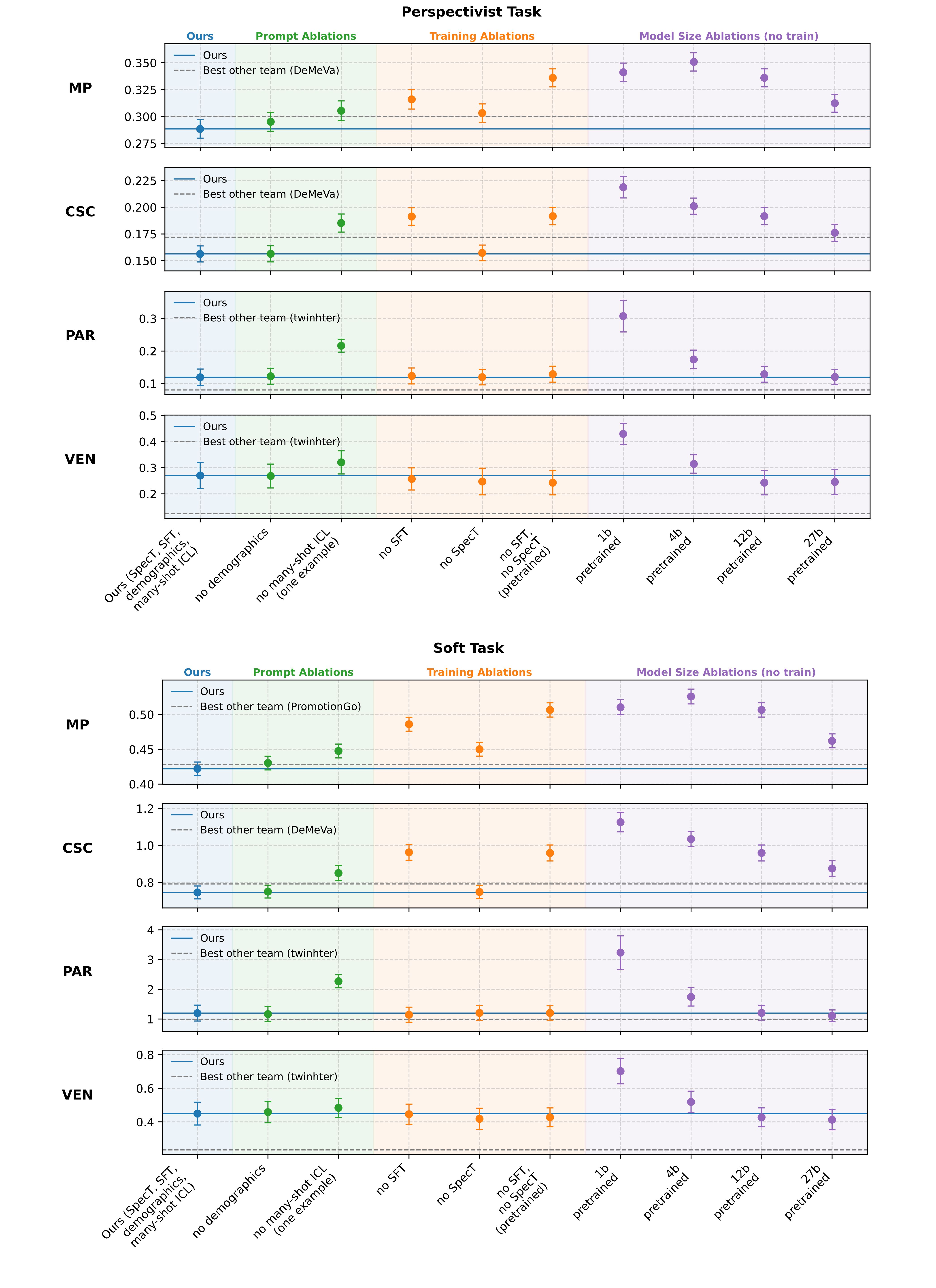 Opt-ICL at LeWiDi-2025: Maximizing In-Context Signal from Rater